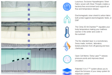 Load image into Gallery viewer, Ultra Tech Silver Sleep Collection Grounding Mattress