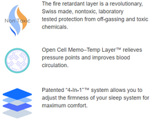 Load image into Gallery viewer, Ultra-Tech Silver Collection removable Grounding Mattress Toppers