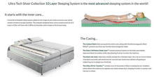 Load image into Gallery viewer, Ultra Tech Silver Sleep Collection Grounding Mattress