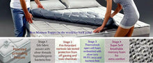 Load image into Gallery viewer, Ultra-Tech Silver Collection removable Grounding Mattress Toppers