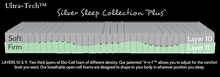Load image into Gallery viewer, Ultra Tech Silver Sleep Collection Grounding Mattress

