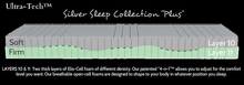 Load image into Gallery viewer, Ultra Tech Silver Sleep Collection Grounding Mattress
