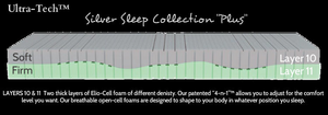 Ultra Tech Silver Sleep Collection Grounding Mattress