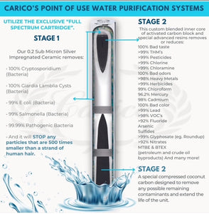 carico water point of use ceramic
