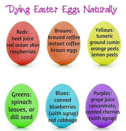 Dying Easter Eggs Naturally