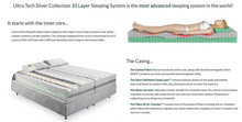 Load image into Gallery viewer, Ultra Tech Silver Sleep Collection Grounding Mattress
