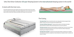 Ultra Tech Silver Sleep Collection Grounding Mattress