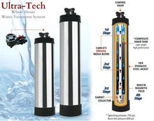 Load image into Gallery viewer, 6-Stage Whole-House Water Treatment System
