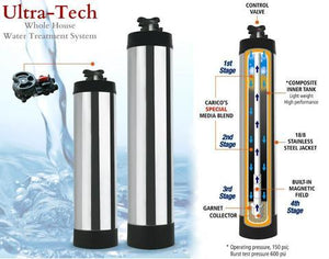 6-Stage Whole-House Water Treatment System