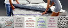 Load image into Gallery viewer, Ultra-Tech Silver Collection removable Grounding Mattress Toppers
